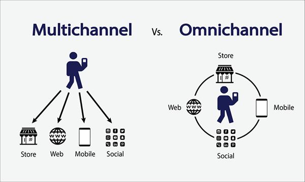 Omnichannel vs. Multichannel Marketing: What's the Difference?